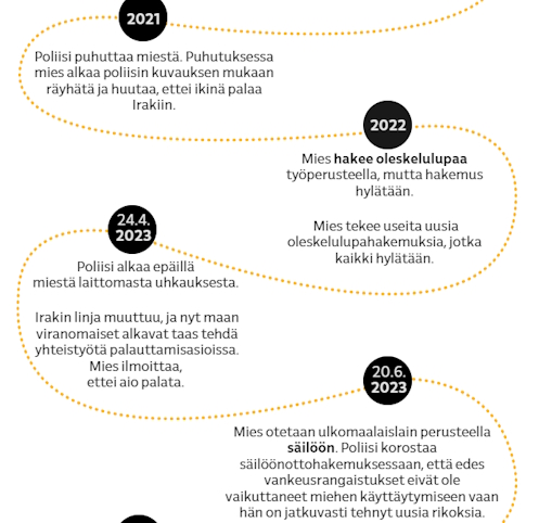 Kurdin kiemurat2.jpg