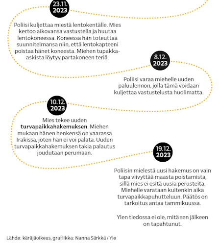 Kurdin kiemurat3.jpg