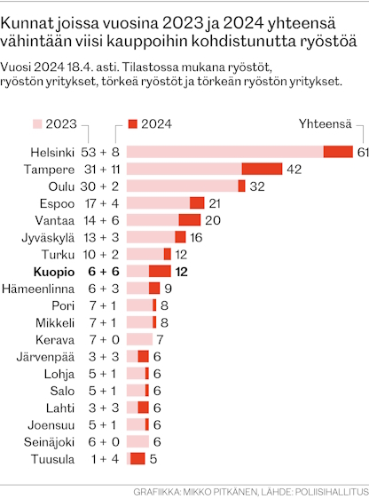 Kaupparyöstöt.jpg