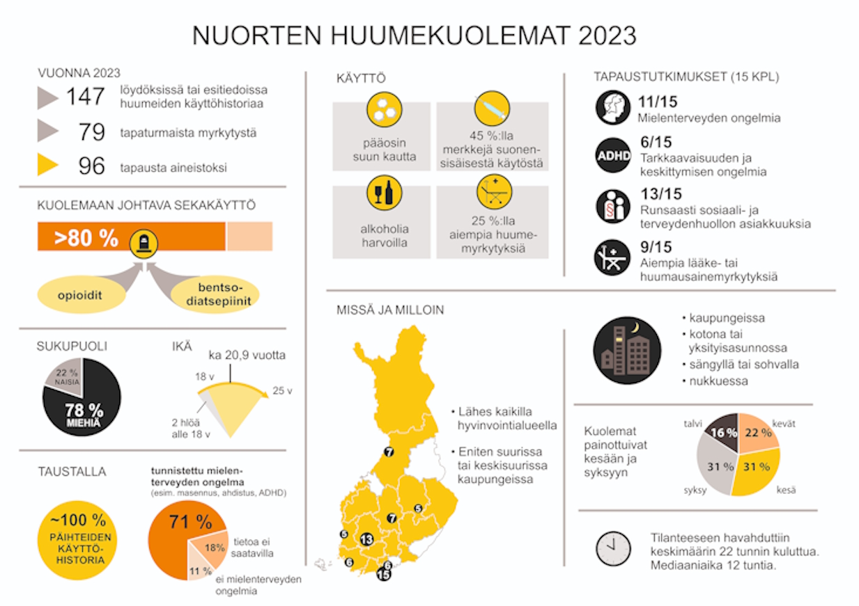 Nuorten huumekuolemat 2023.jpg