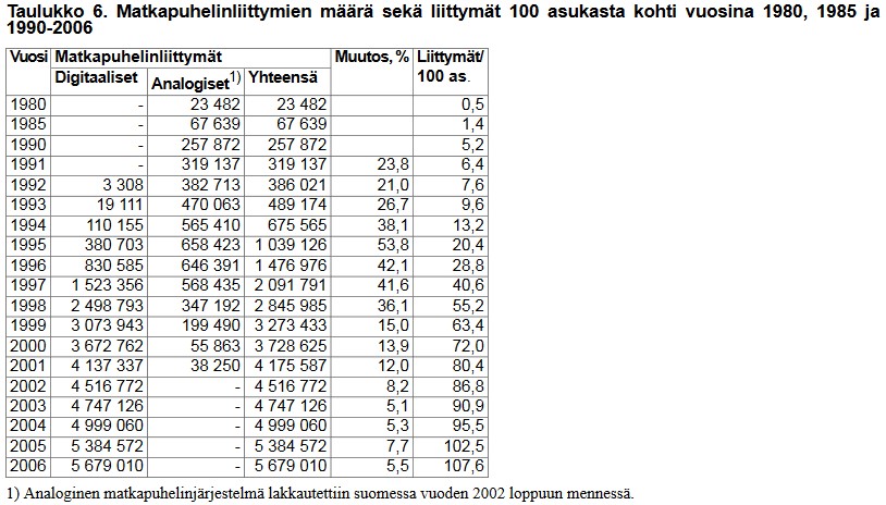 Kännykät Suomessa.jpg