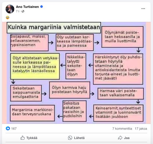 VKK_Ano_margariini.jpg
