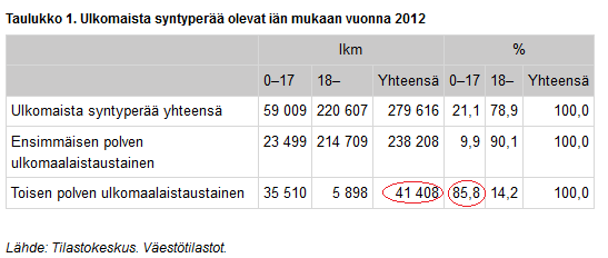 ulkomaista syntyperää olevat.png