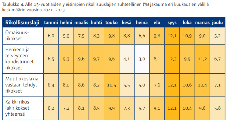 Alle 15-vuotiaat.jpg