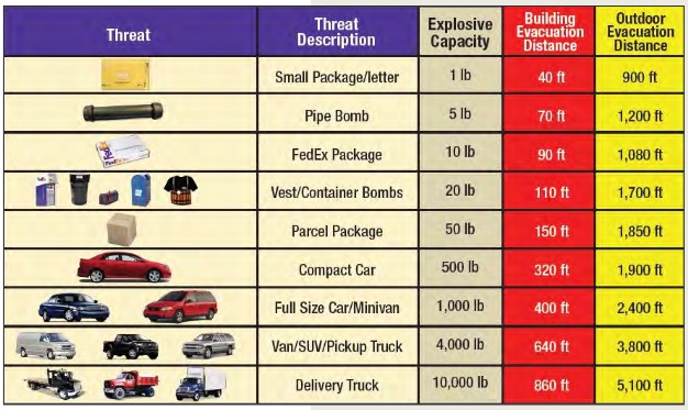 Threat_evacuation_distance.jpg
