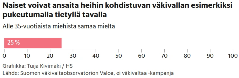Pukeutumalla.png