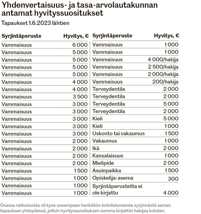 Hyvityssuositukset 01-06-2023 eteenpäin.jpg