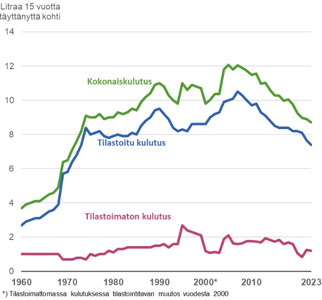 Alkoholijuomien kulutus.jpg
