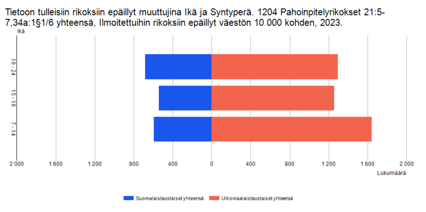 väestöpyramidi.jpg