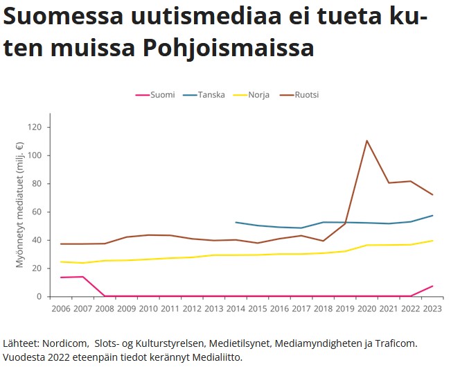 Uutismedian tuki.jpg