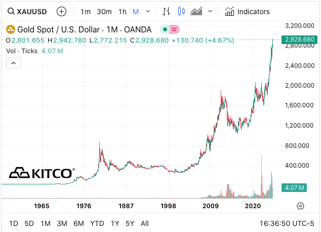 Gold Chart.png
