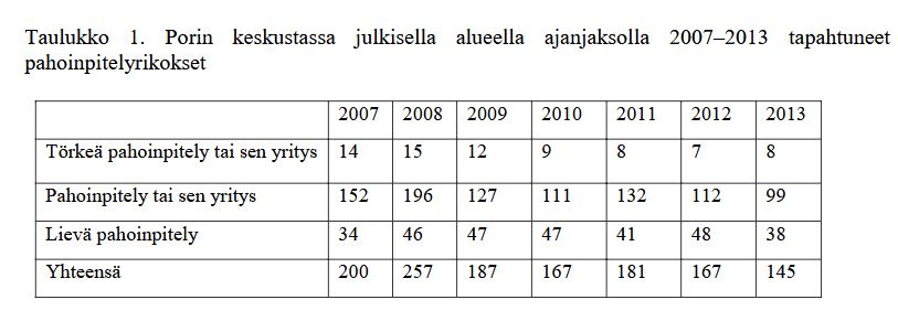 Pahoinpitelyt Pori.JPG