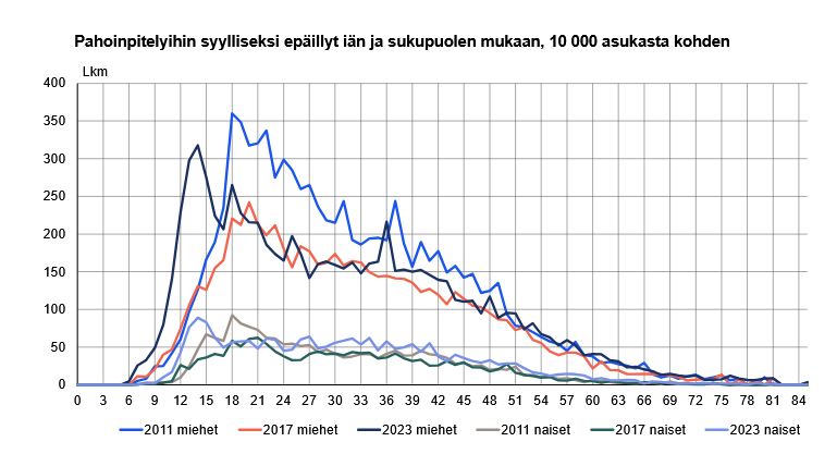 pahoinpitelijät.JPG