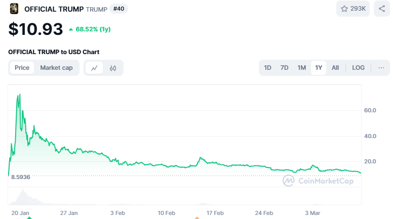 Trumpin meme skämmi coin.PNG