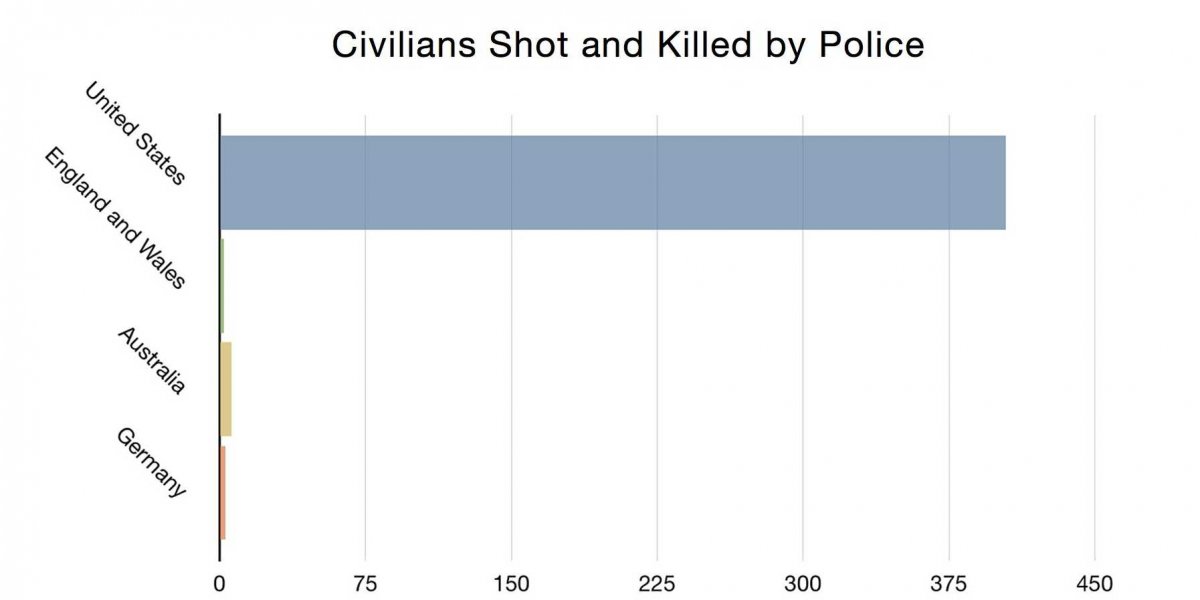 chart-comparing-police-shootings-in-2011.jpg