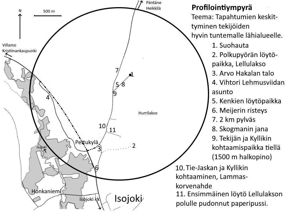 Profilointiympyrä.jpg