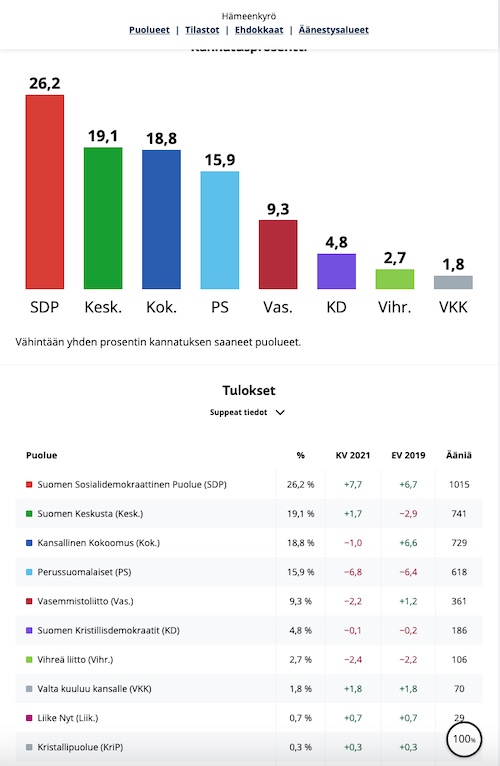 HK_Aluevaalit_VKK_70.jpg