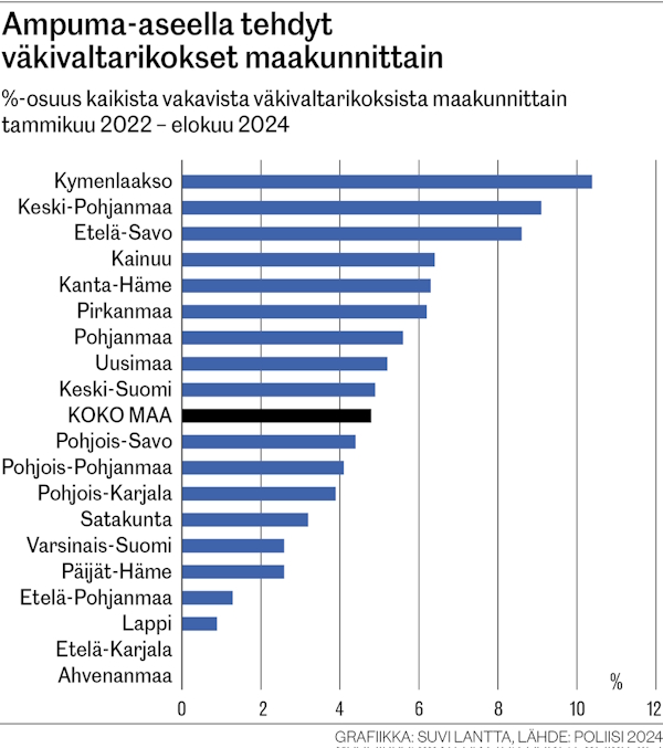 Ampuma-aseella tehdyt väkivaltarikokset.jpg