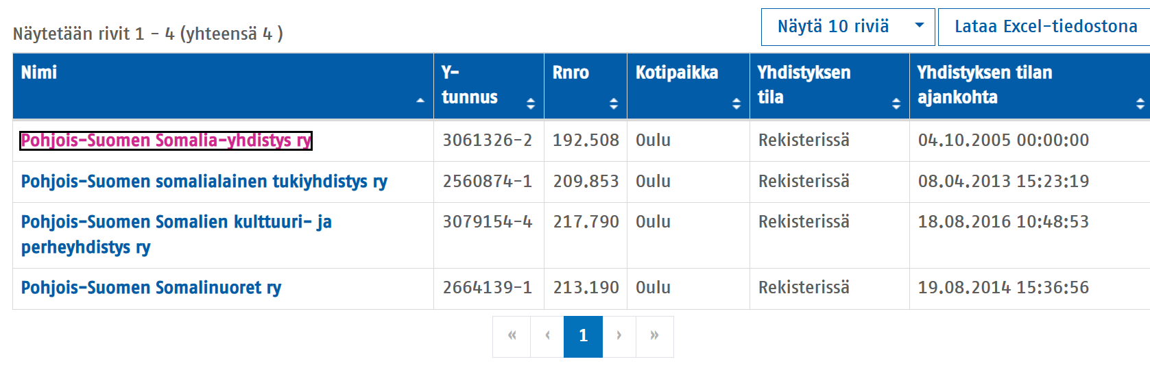Sompanssi yhdistykset Oulu.png