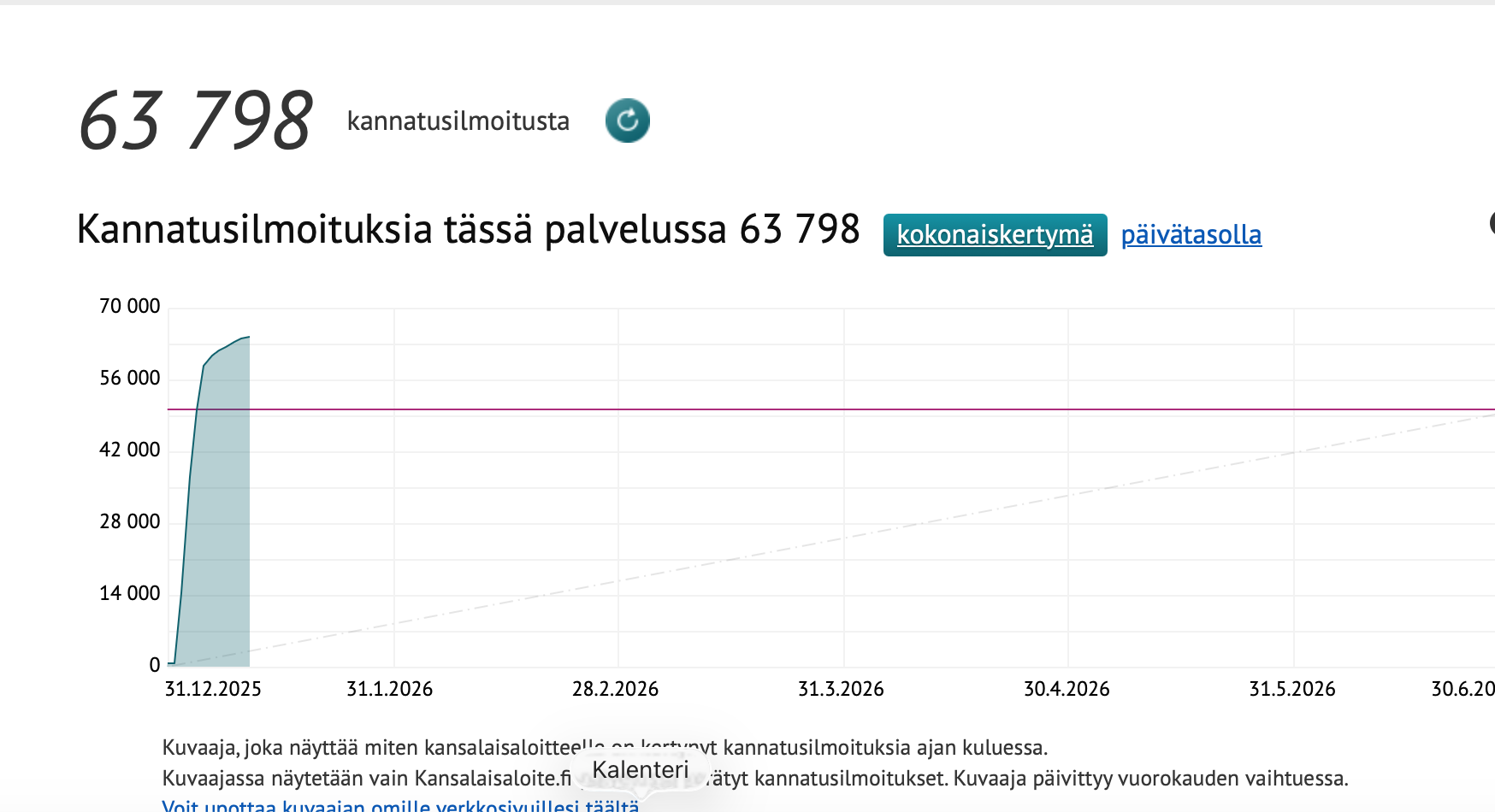 Kannatusilmoitukset.png