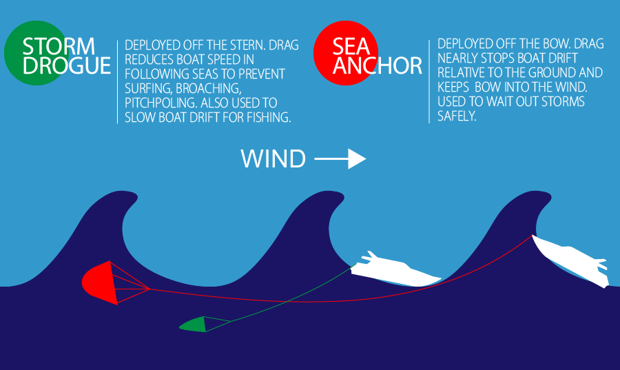 storm-vs-sea.png