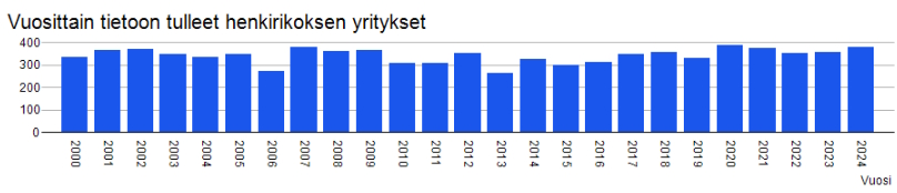 Tietoon tulleet henkirikoksen yritykset.jpg