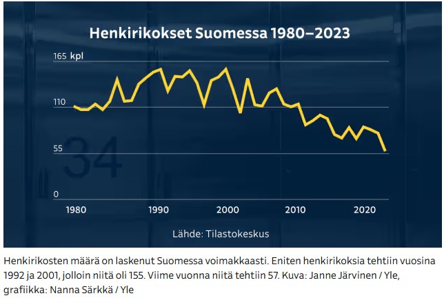 Henkirikokset Suomessa 1980-2023.jpg
