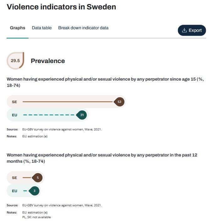 Kotiväkivalta Ruotsi 2025.jpg