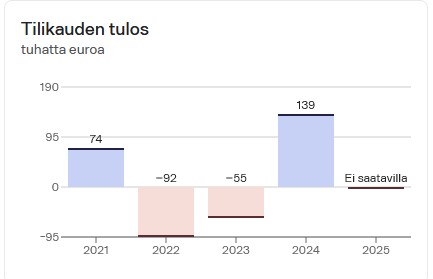 Nord1-Market.jpg
