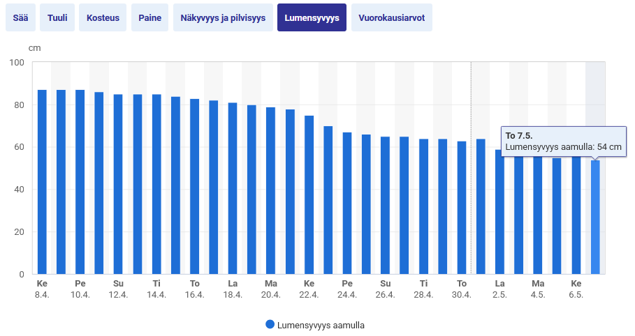 Kilpisjärvi 07-05-2026.png