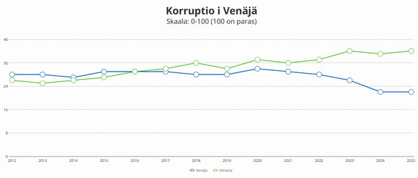 korruptio.jpg