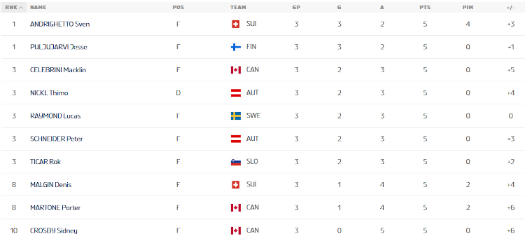 Pistepörssi TOP10 20-05-2026.png