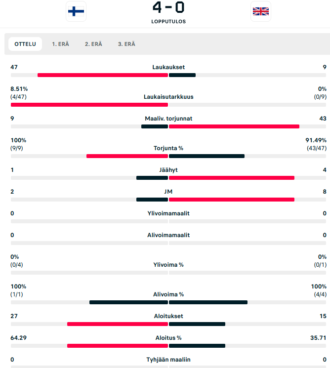 FIN - GBR 22-05-2026.png