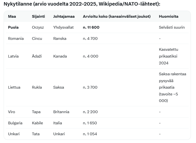 NATO joukot 1997 jälkeisissä NATO maissa.PNG