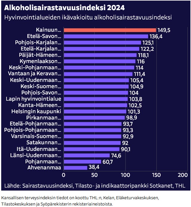 Alkoholisairastavuusindeksi 2024.jpg