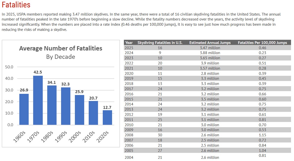 USA - How Safe is Skydiving.jpg