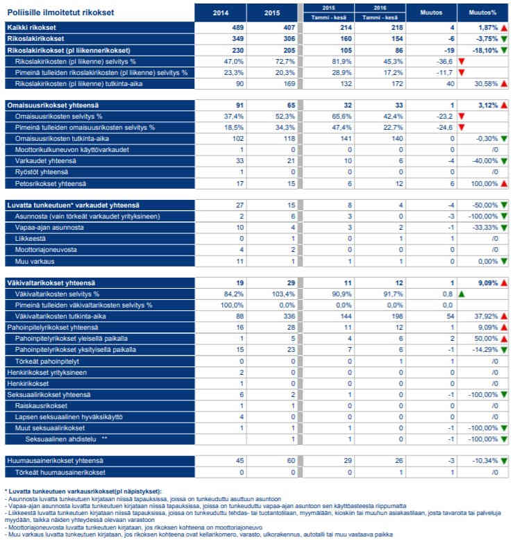 Sonkajärven rikostilasto 2015-2016_osa1.jpg