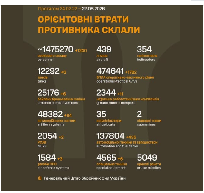 Ukraina sota 21.08.2026.png