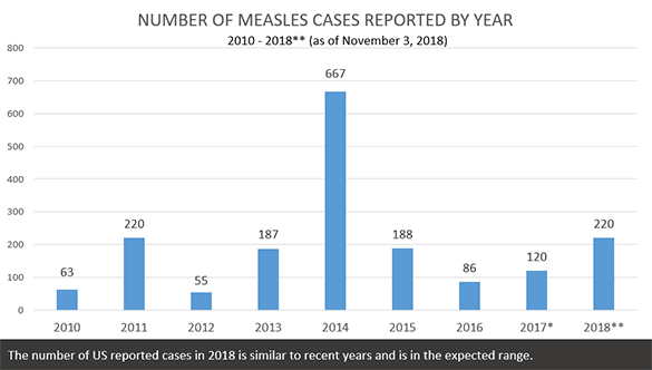 trends-measles-cases.png