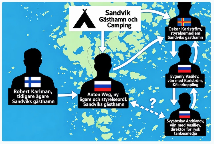 Sandvikin_uusi_omistaja_Anton_Weg.jpg