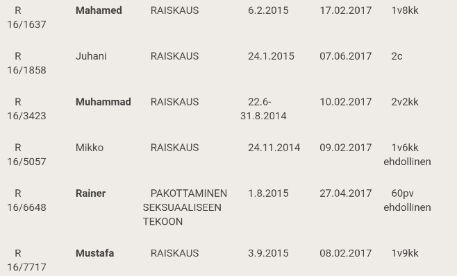Hei meillä raiskataan2.png