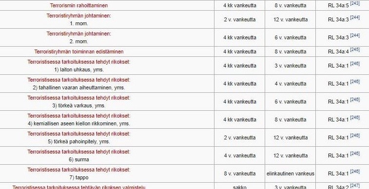 Terrorismirikosten tuomioita Wikipediasta.jpg