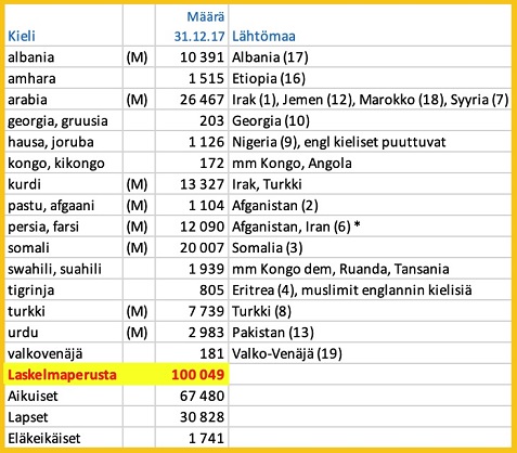 haittamaahanmuuton_ykkösmaat.jpg