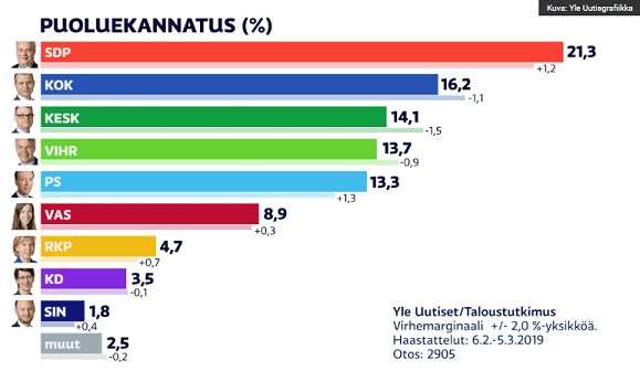 YLE_gallup_07032019.jpg