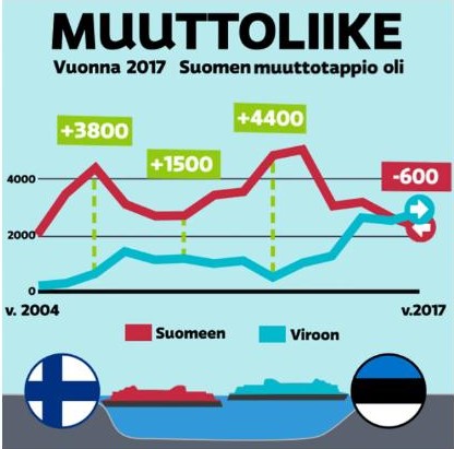 Muuttoliike Suomen ja Viron välillä.jpg