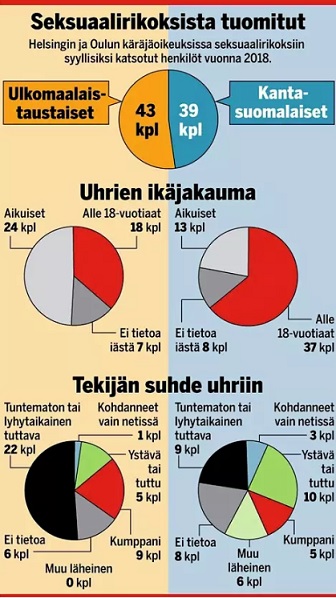 raiskaustilasto_IS.jpg