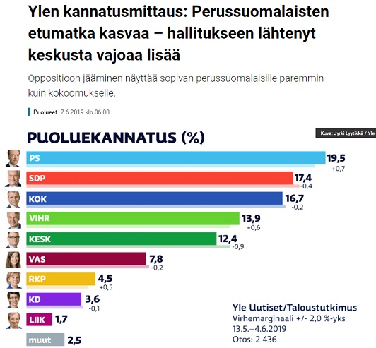 YLE-gallup_kesäkuu_19.jpg