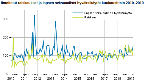 Elämme tasaisen kasvun vaihetta, mutta näin esitettynä sadaan näyttämään, että tilanne ei olisi huolestuttava.