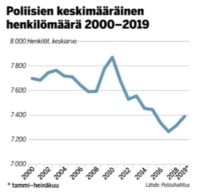 Poliisien_määrä_IS27.8.2019.jpg