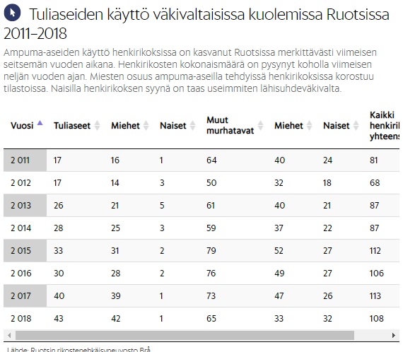 Ruotsalainen_tilasto.jpg